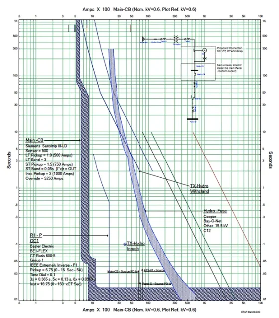 POWER SYSTEMS STUDIES POWER SYSTEMS STUDIES